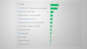 Guide To Googles Algorithm In 2017