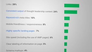 Guide To Googles Algorithm In 2017