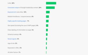 Your Guide To Googles Algorithm In 2017