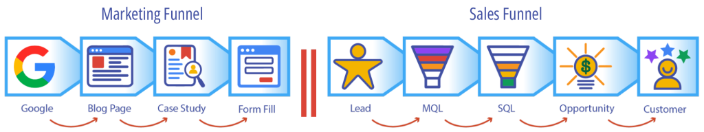 The B2B SaaS Growth Marketing Guide – First Page Sage