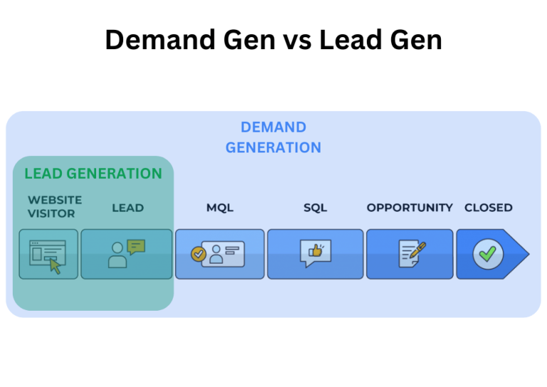Demand Generation vs Lead Generation: Understanding the Difference ...