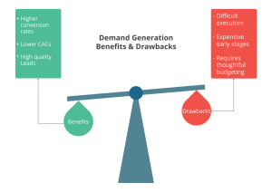 Demand Generation Benefits & Drawbacks