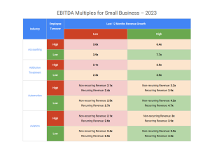 Ebitda Multiples For Small Business