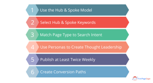 Seo Content Best Practices