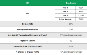 Seo Metrics