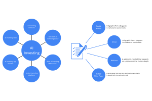 Content Marketing Strategy