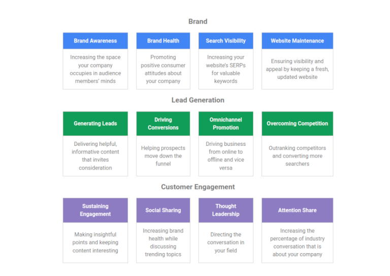 Enterprise SEO Strategy: Your 2026 Guide – First Page Sage
