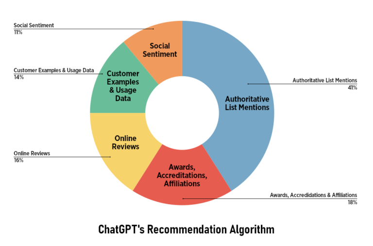 Generative Engine Optimization (GEO): Explanation & Algorithm Breakdown ...