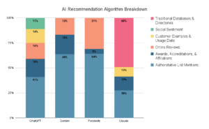 Ai Recommendation Algorithm Breakdown