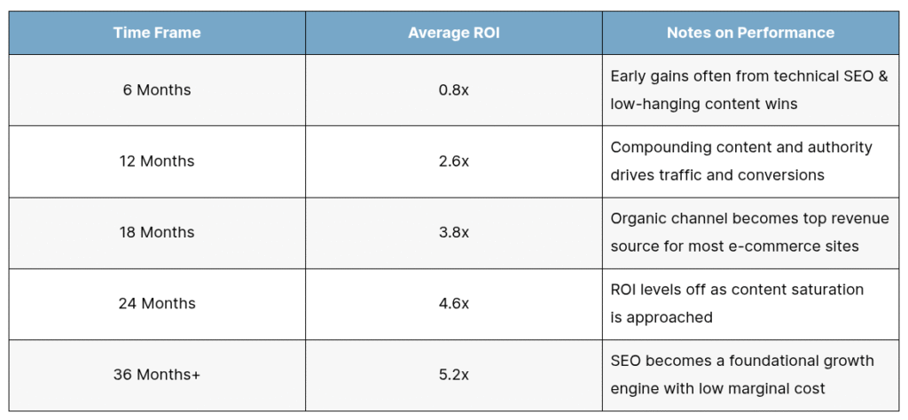 Average Ecommerce Seo Tn