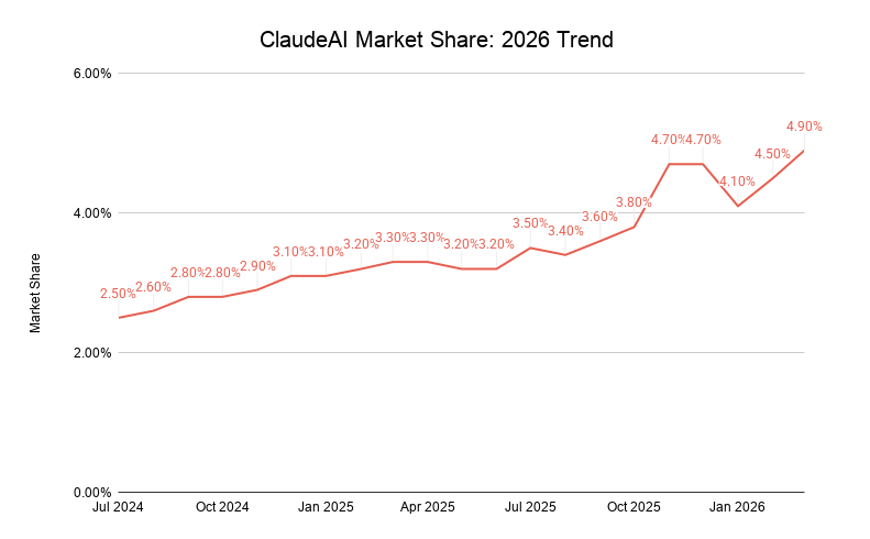 Claudeai Market Share 2026 Trend