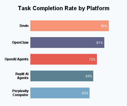 Task Completion Rate By Platform