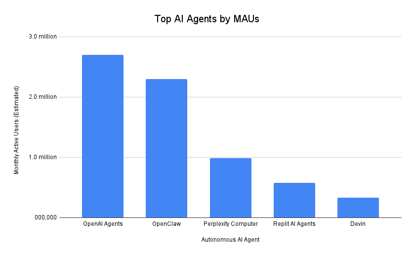Top Ai Agents By Maus (3)