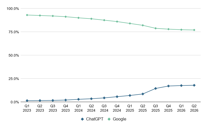 Chart (1)