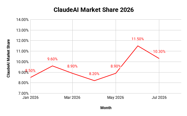 Claudeai Market Share 2026
