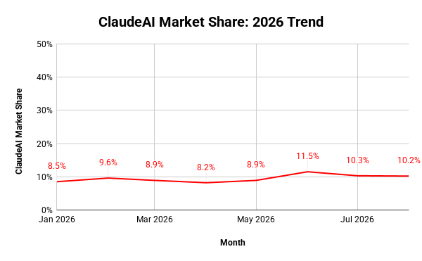 Claudeai Market Share 2026 Trend