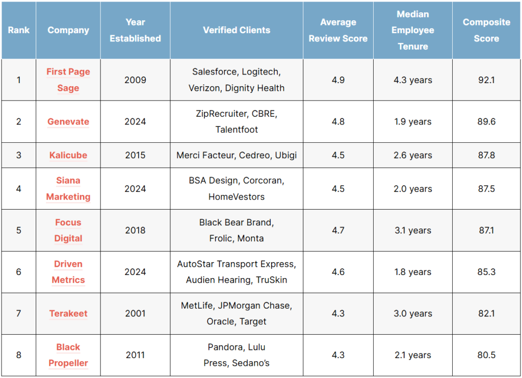 List of the top GEO agencies in 2026