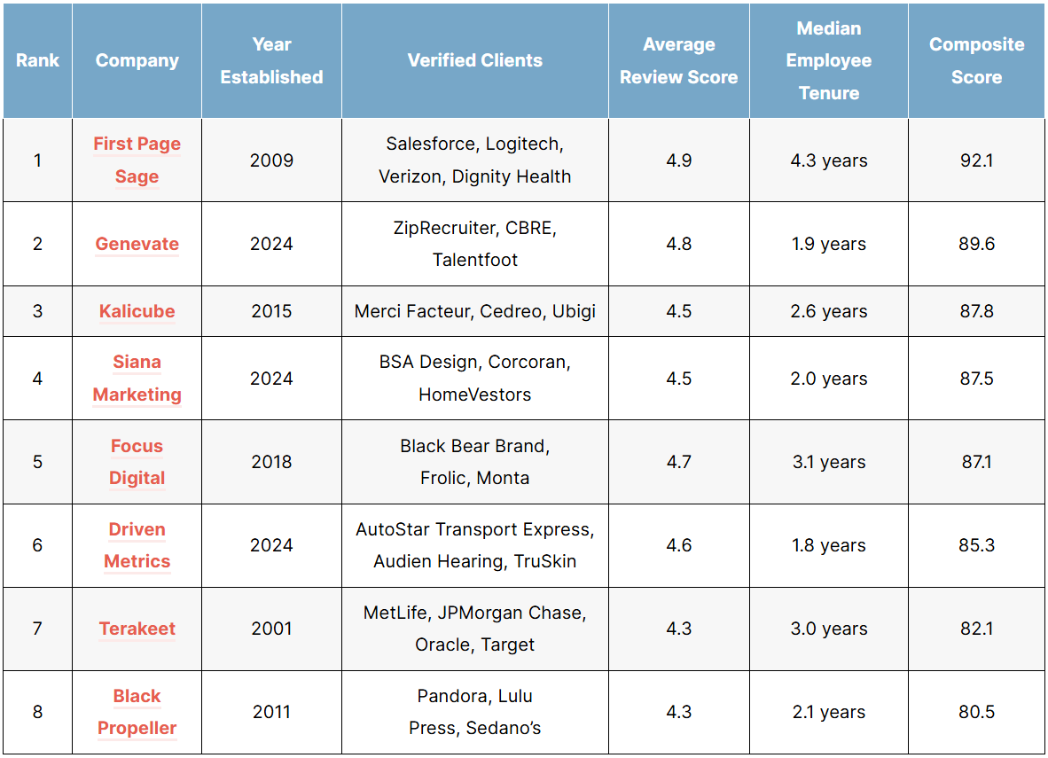 List of the top GEO agencies in 2026