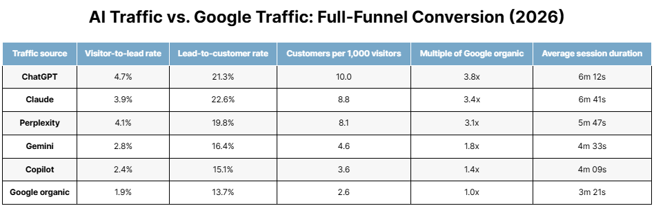 Conversion Rate Benchmarks Tn